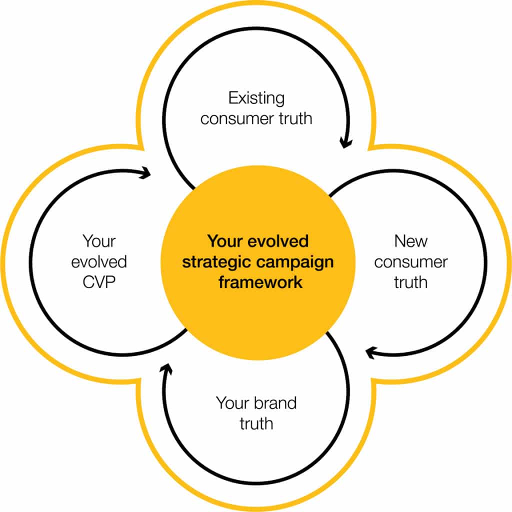 brand positioning diagram