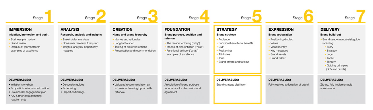 brand-creation-and-positioning-strategy-roadmap